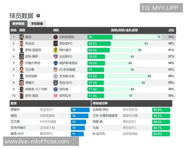 巴西连线再现奇迹阿尔巴妙射梅西神传助攻助力球队胜利